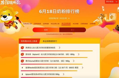 蘇寧易購悟空榜火爆全網(wǎng) J-10價(jià)后再現(xiàn)618新景象，日用百貨銷售熱潮解析